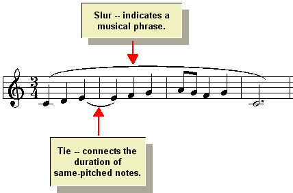 musical phrasing example