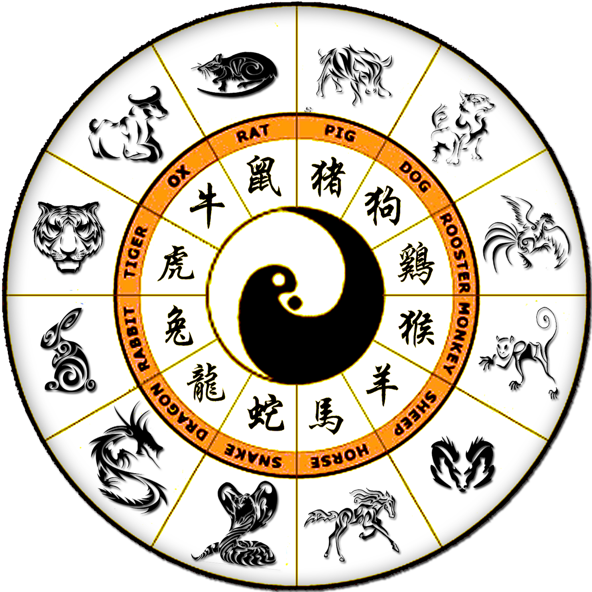 the chinese zodiac | 2016-02-10