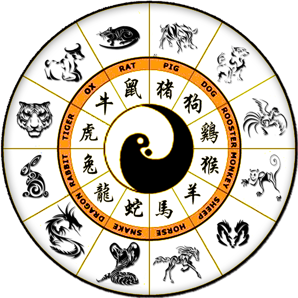 the chinese zodiac | 2016-02-10